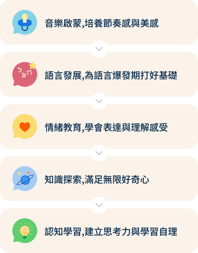 kokozi app: 多元內容，滿足寶貝 0-6 歲的成長需求