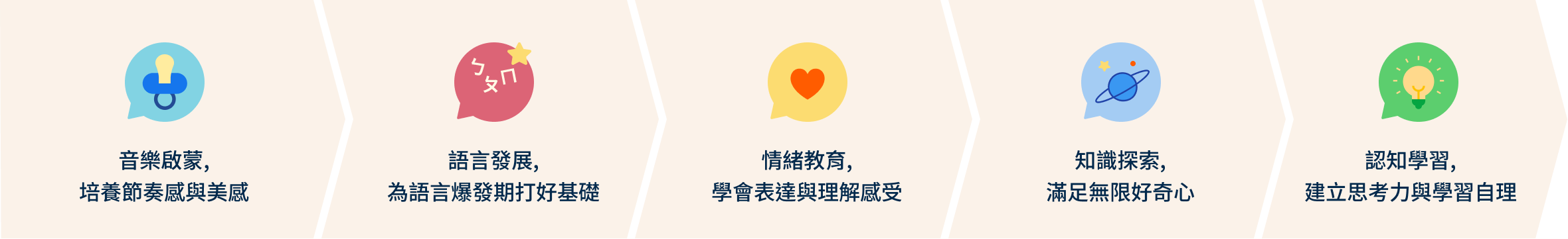 kokozi app: 多元內容，滿足寶貝 0-6 歲的成長需求